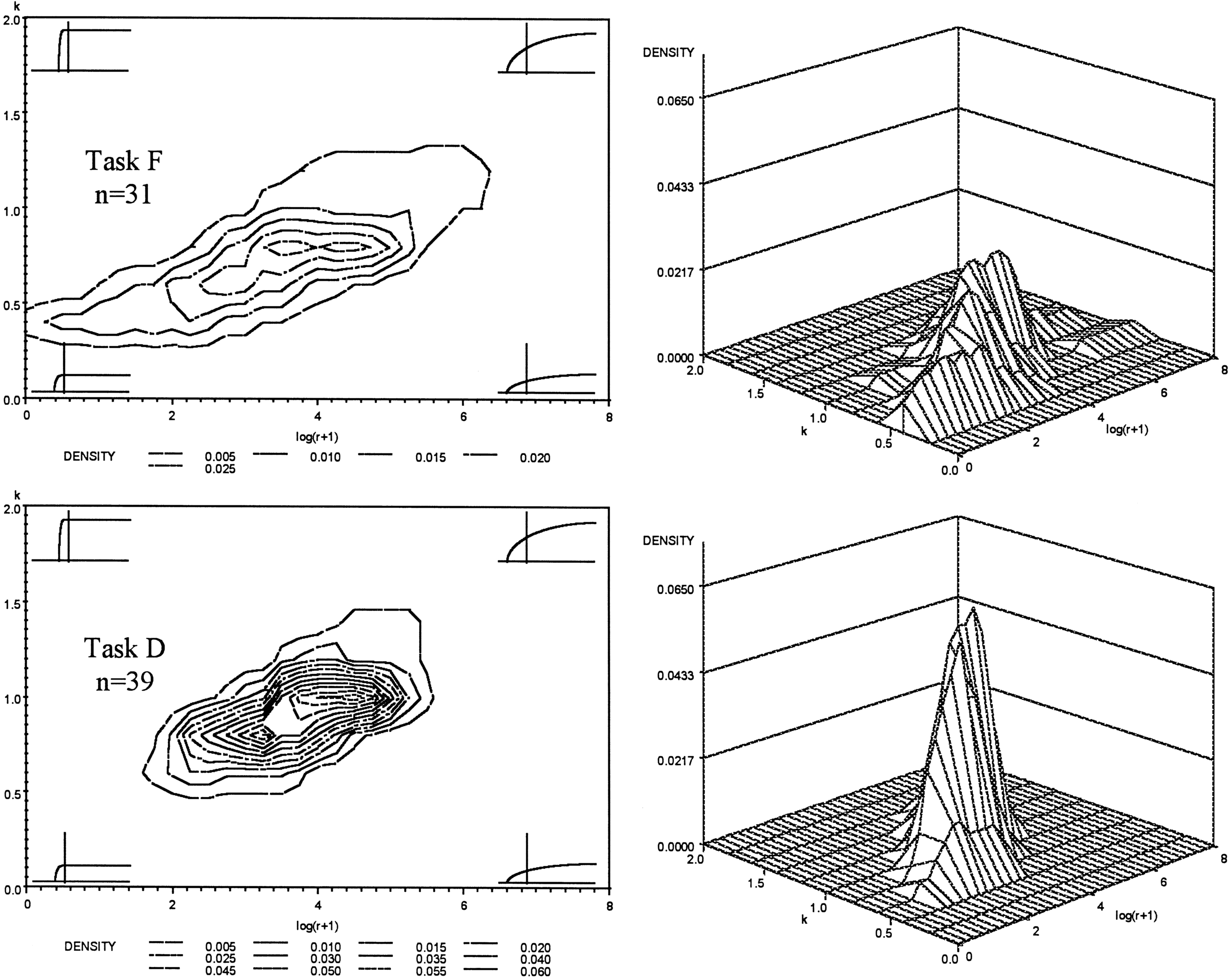 Population of Learners