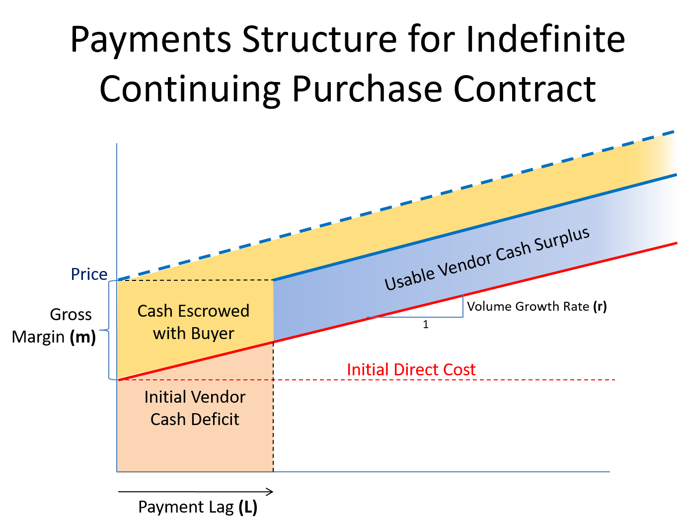 Black Widow Supply Chain Financing