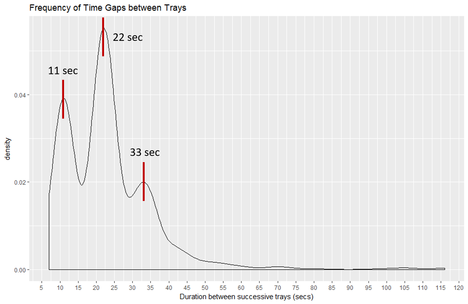 IoT and Factory Video