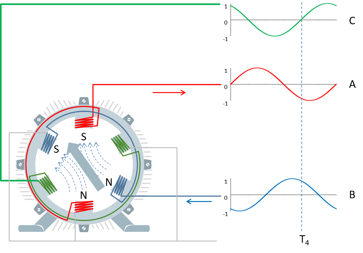 Explaining AC Motors for Siemens