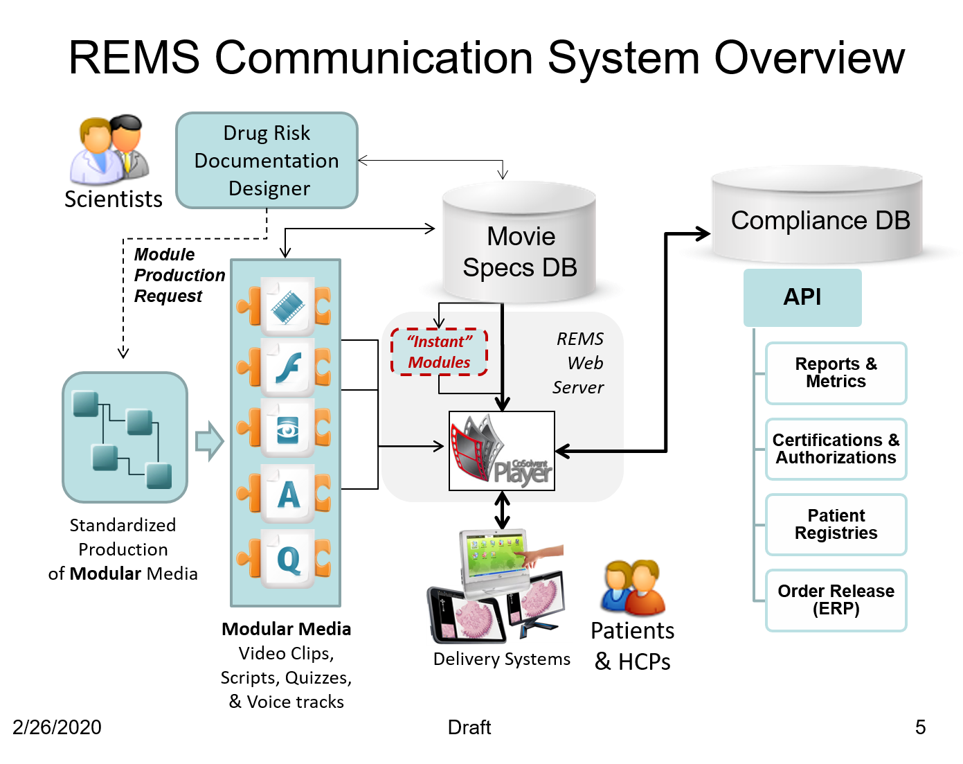Amgen Interactive Video System