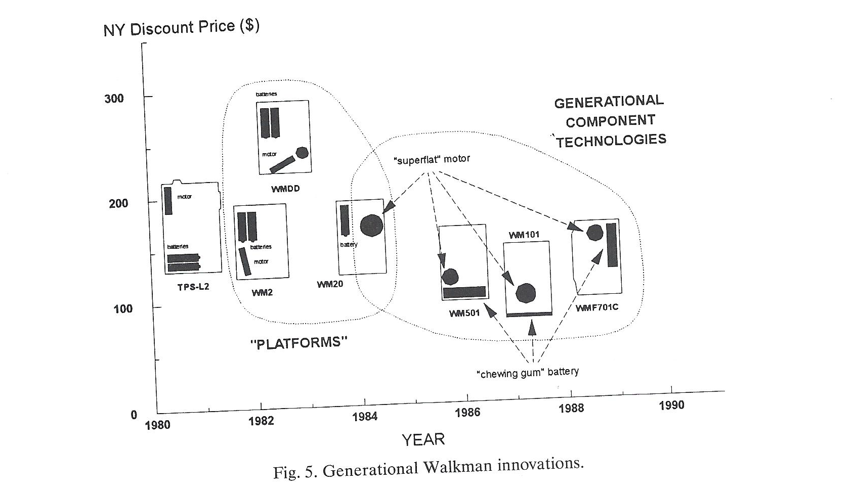 Manufacturing Variety vs. Change (PhD)