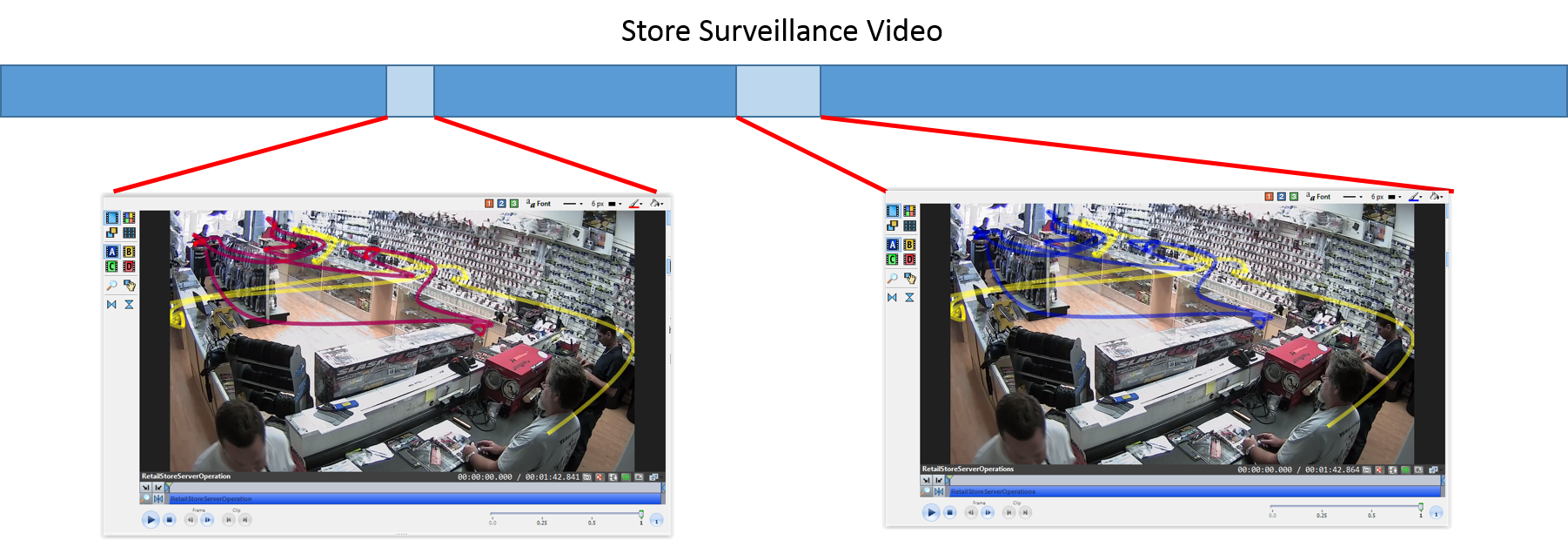 Video for Operations Analysis