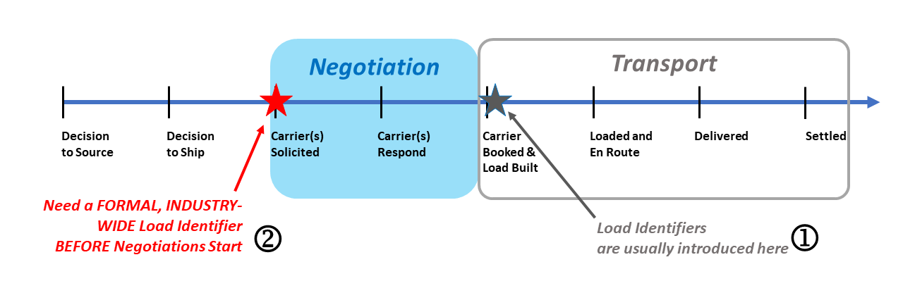 Transport Unit Identifier (TUID)