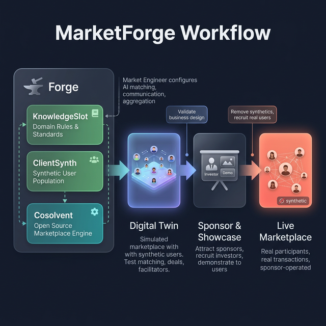 DeeperPoint AI Matching